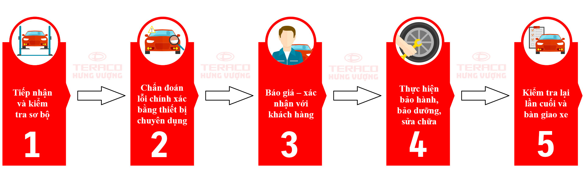 dich-vu-bao-hanh-bao-duong-sua-chua-teraco-hung-vuong